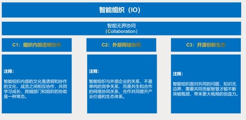 乌卡时代 我们需要什么样的智能组织——公关活动策划的深度思考