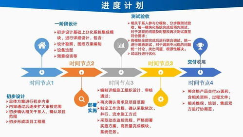 智能工厂信息化建设总体设计方案与规划及公关活动组织策划